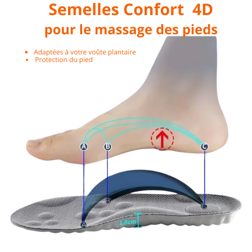 SemAise - Semelles Orthopédiques avec Technologie 4D